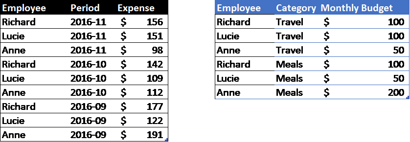 Sample Data