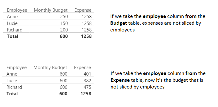 Power BI Desktop : Needing a new relationship