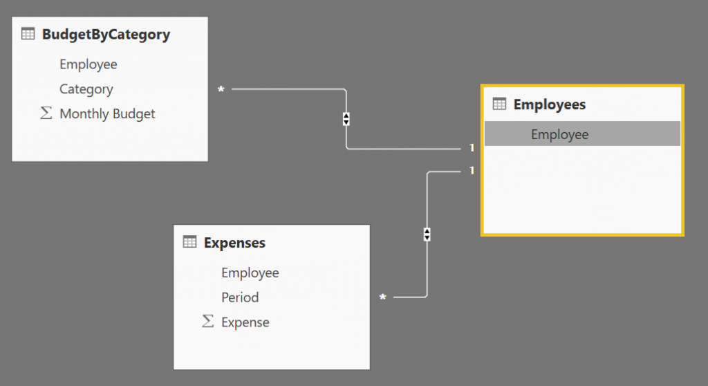 Power BI Desktop : Data Model