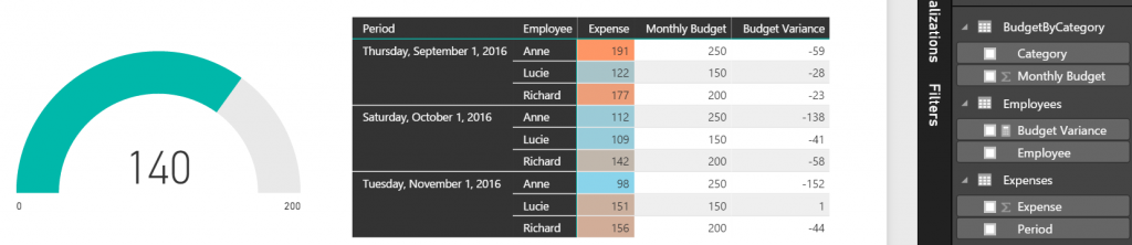 Power BI Report using relationships