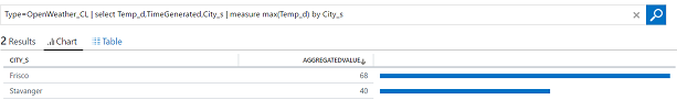 Example of temperature query