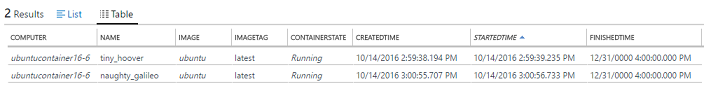 Table view of monitored containers