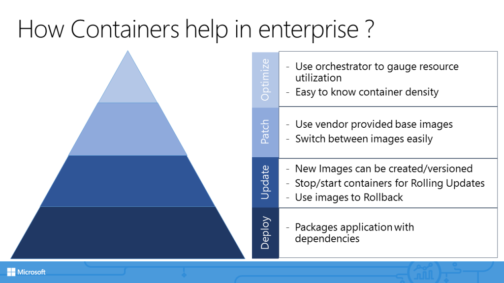 containerbenefit