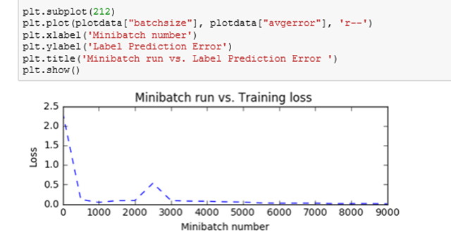 Example deep learning notebook