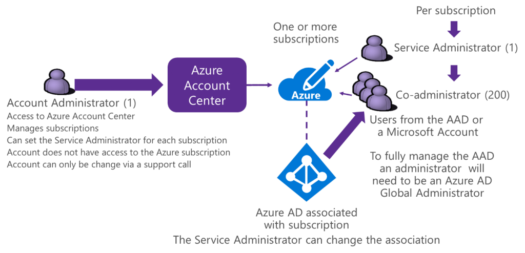 figure-1-all-those-administrators