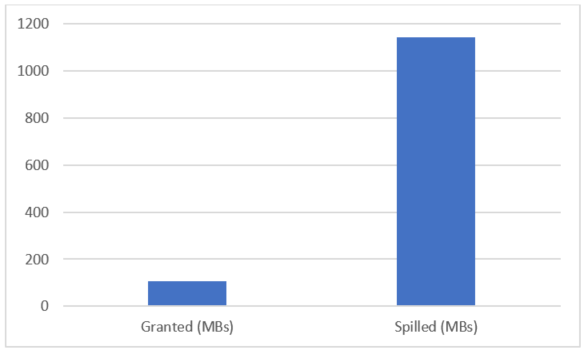 Memory Grant Feedback - Figure 1