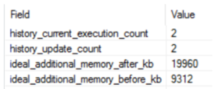 Memory Grant Feedback - Figure 5