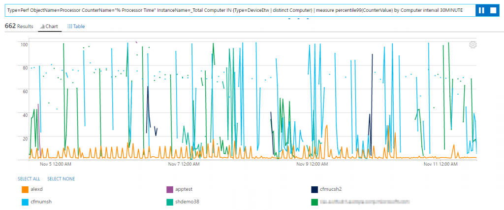 oms-chart-processor-time