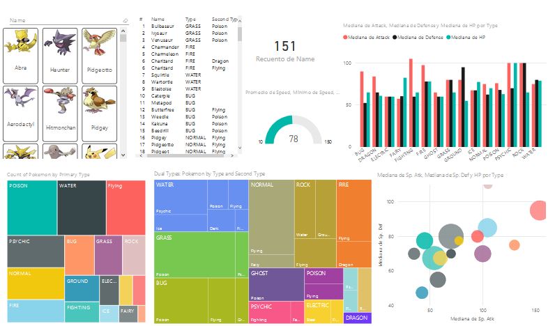 pokemon-go-power-bi