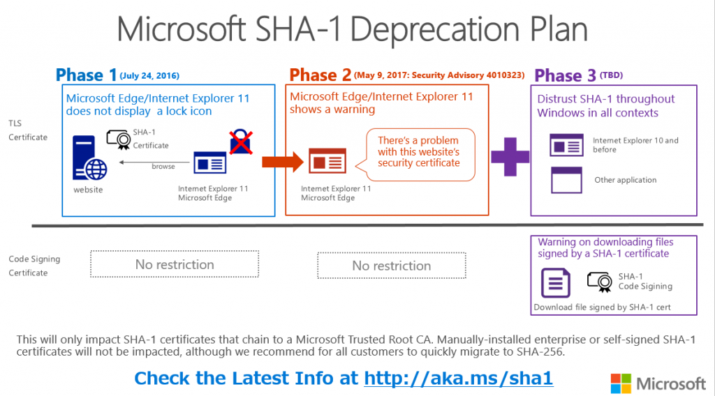 sha1update_201705-1