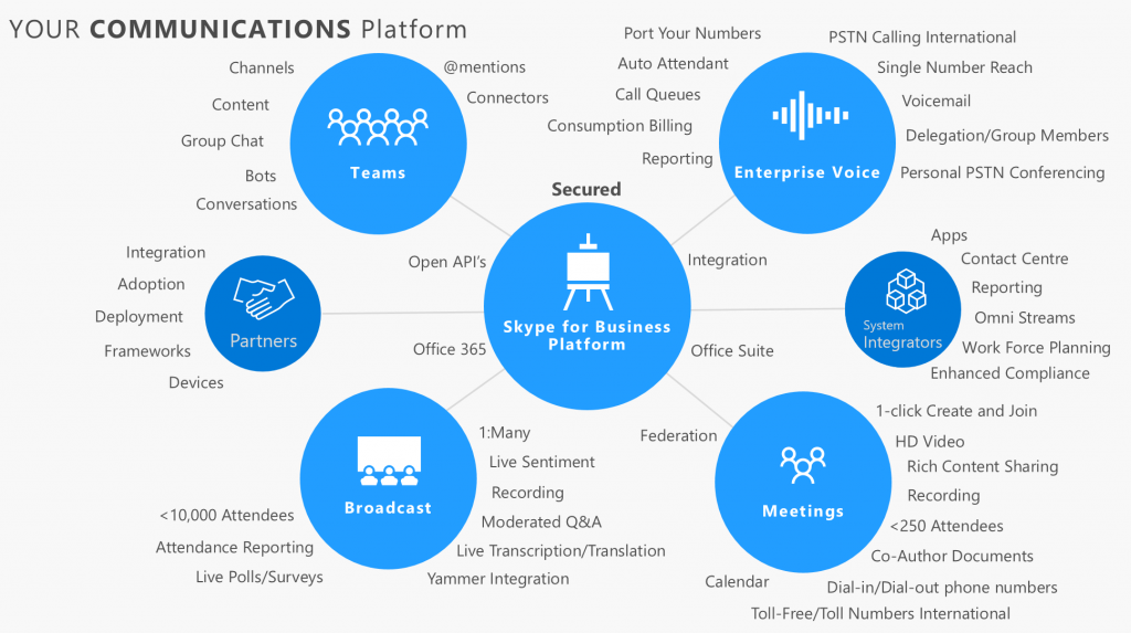 your-communications-platform