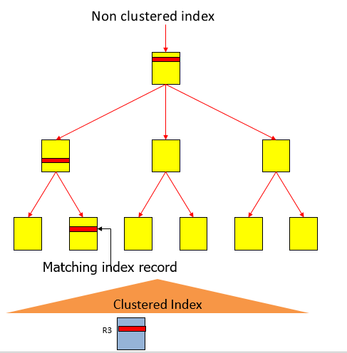 btree-traversal