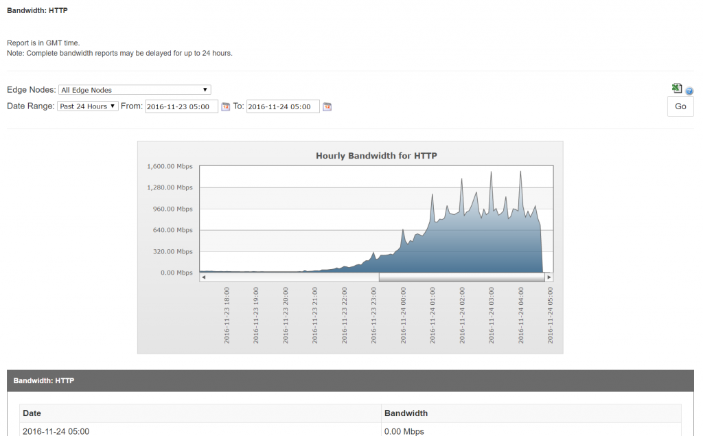 cdn_monitor_bandwidth