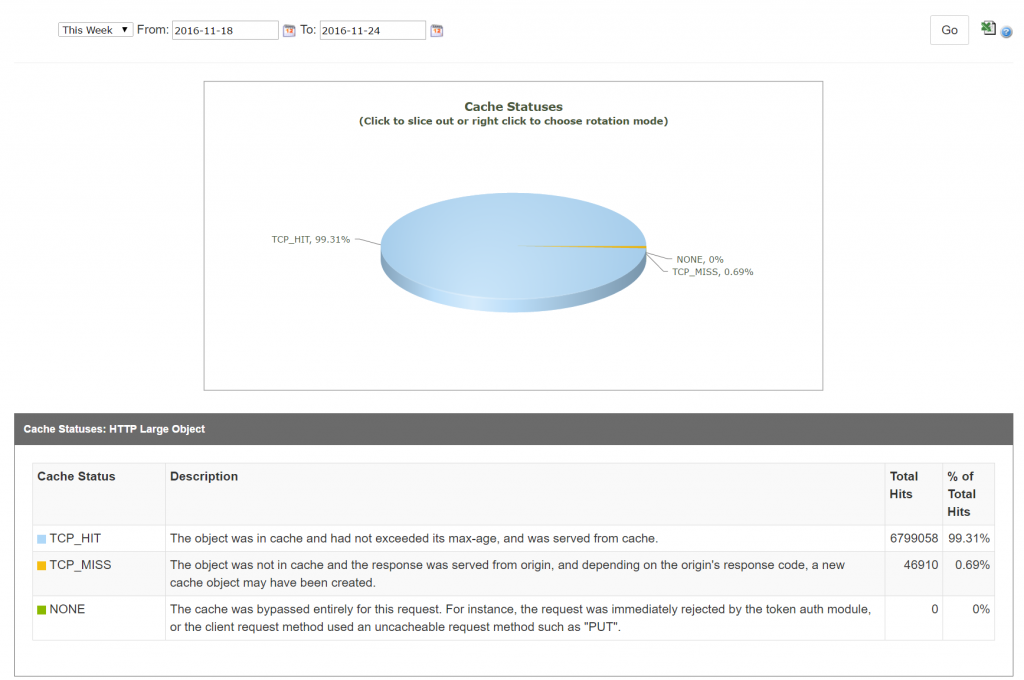 cdn_monitor_cache-status