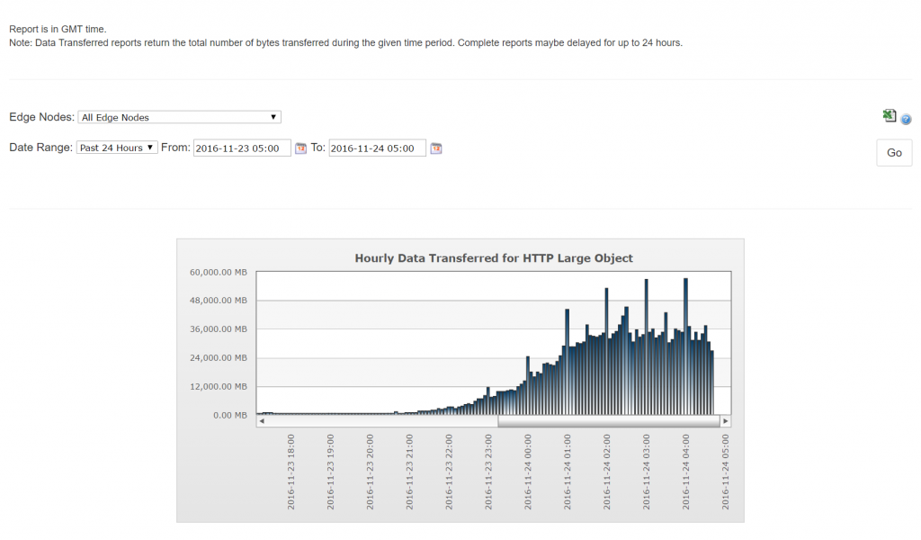 cdn_monitor_transferred