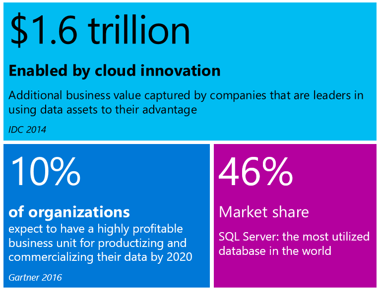 dataplatform_trends