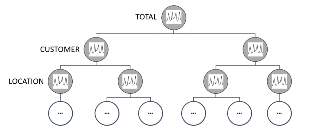 hts_example