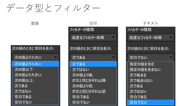 データ型とフィルター