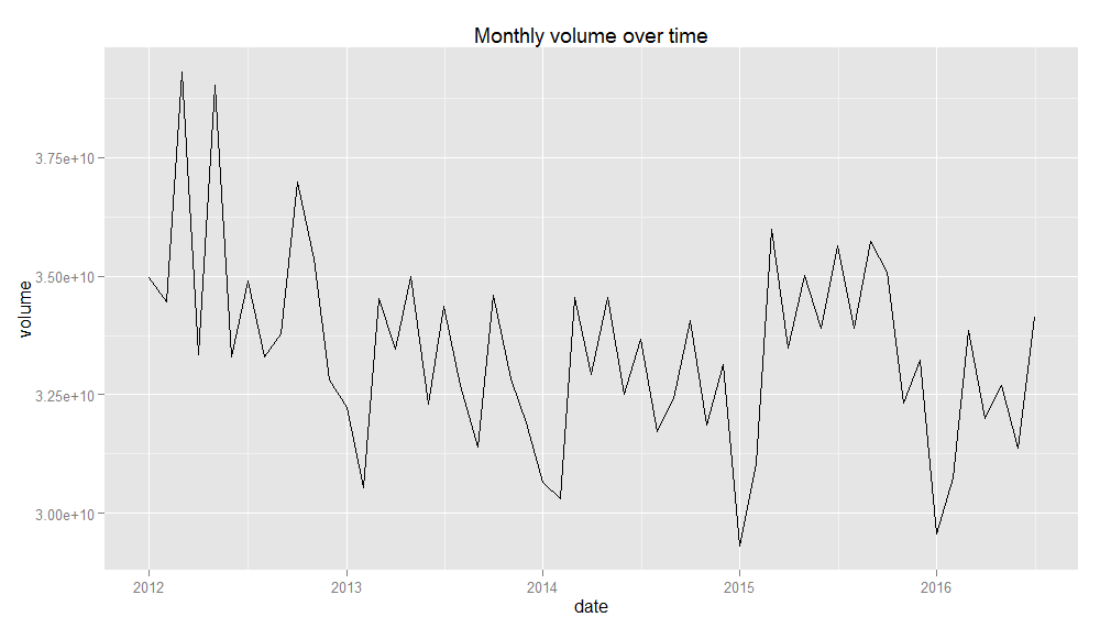 monthly_volume