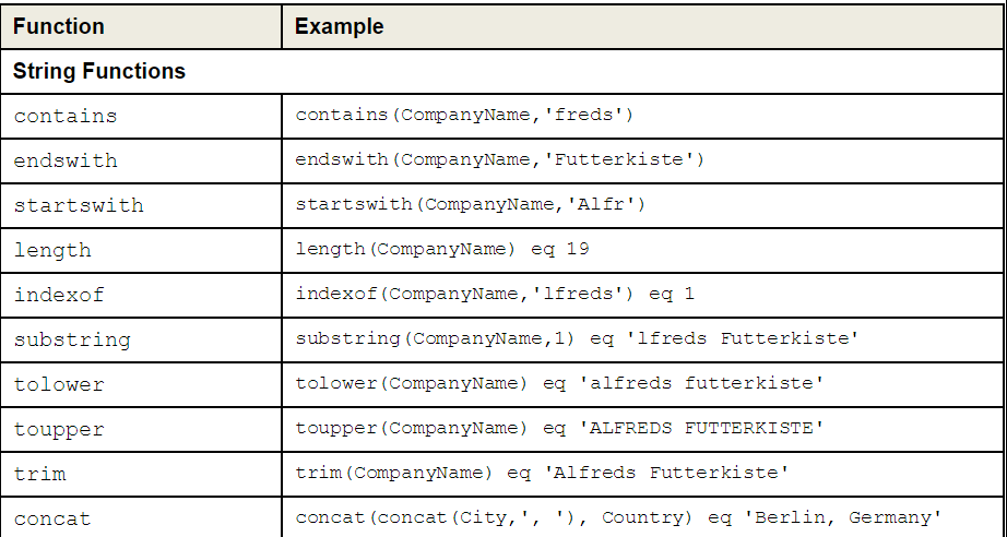 odata-filters