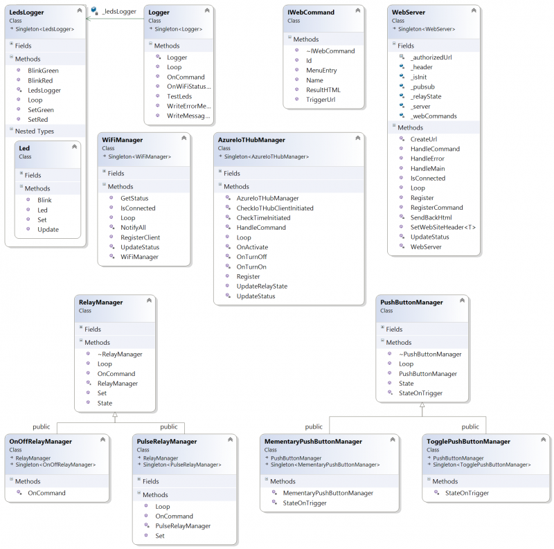 pic_7_class_diagram-1