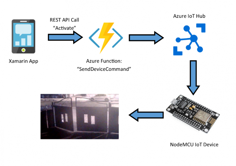 pic_9_iot_system_diagrma