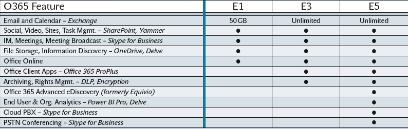 spe3