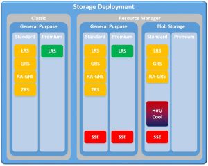 storage-options