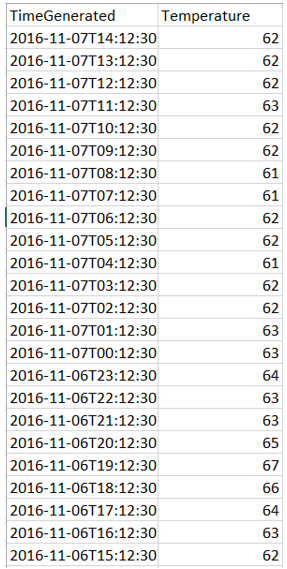 Filtered temperature data for one location