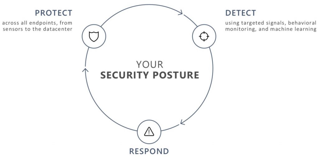 Monitoring diagram