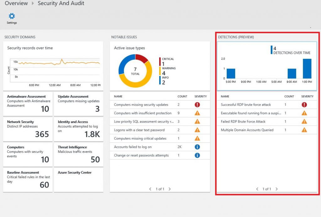 OMS Security & Audit dashboard