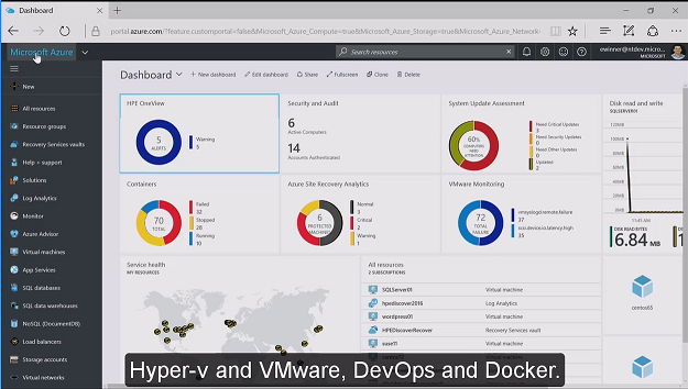 Microsoft Azure Dashboard