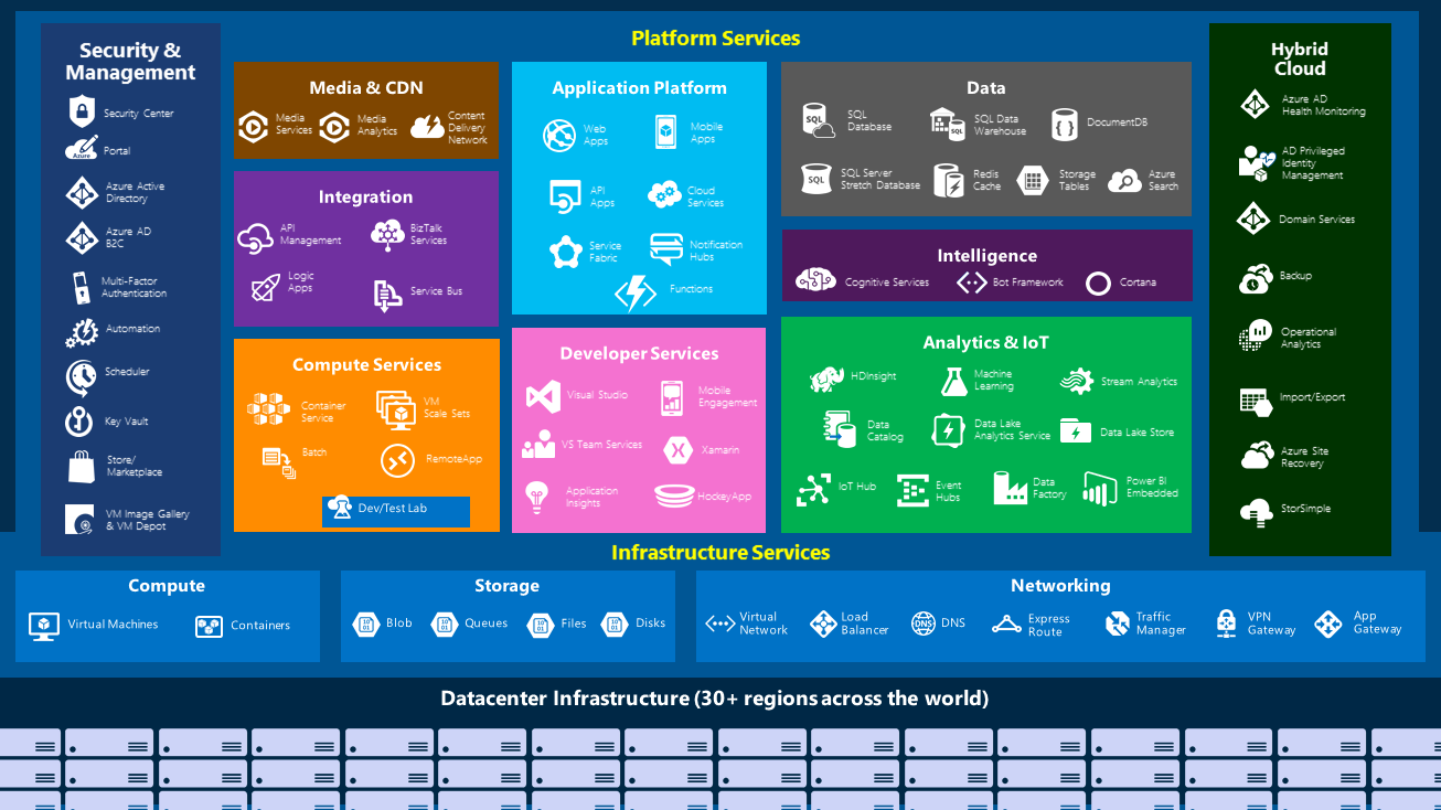 azure-map