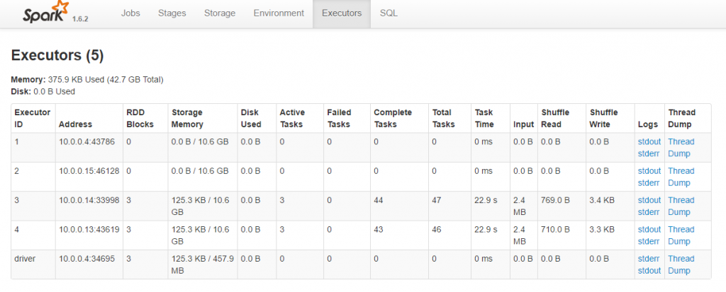Spark UI - Executors
