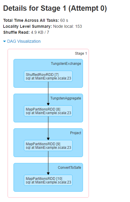 Spark UI - Stages - Job details - DAG