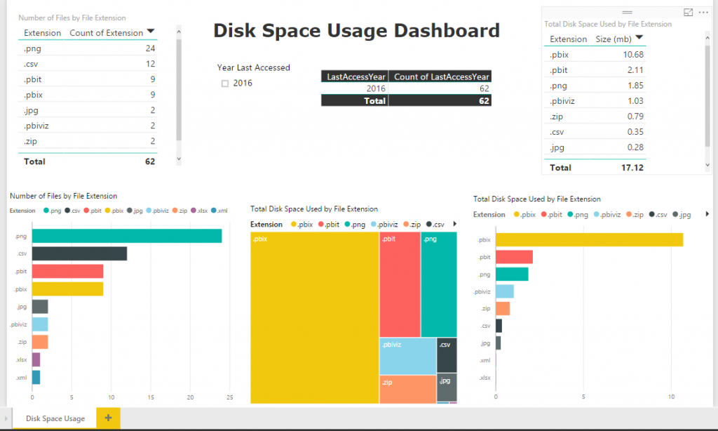 Disk Space Usage Dashboard