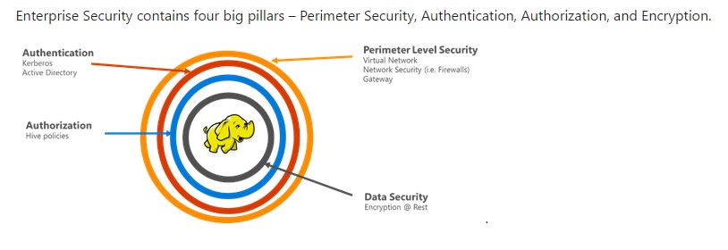 enterprisesecurity