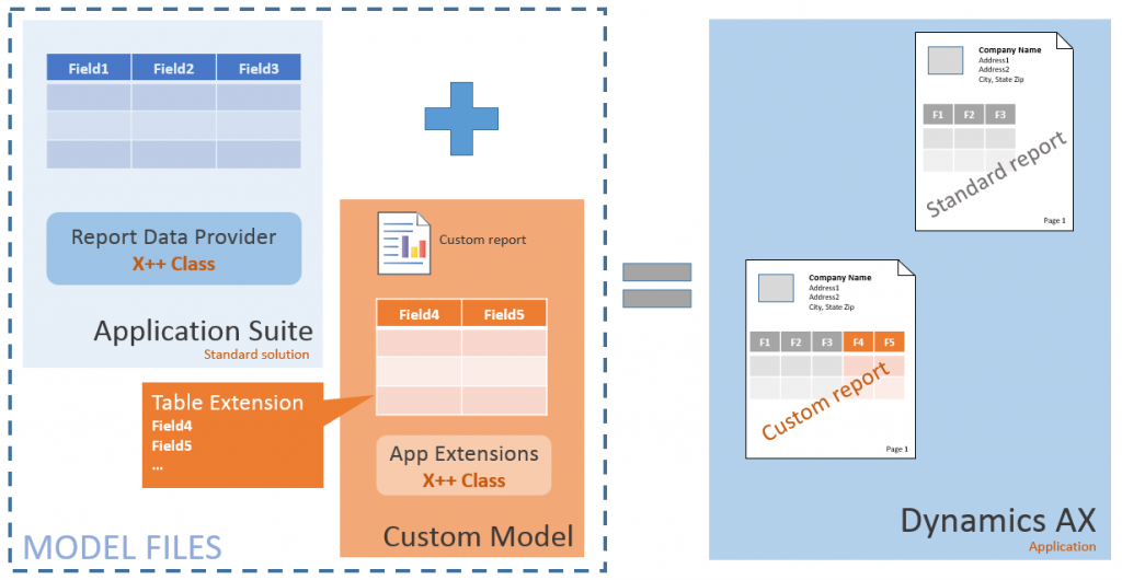 extendingdatasets