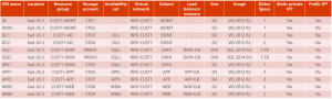 lobapp_designvmtable