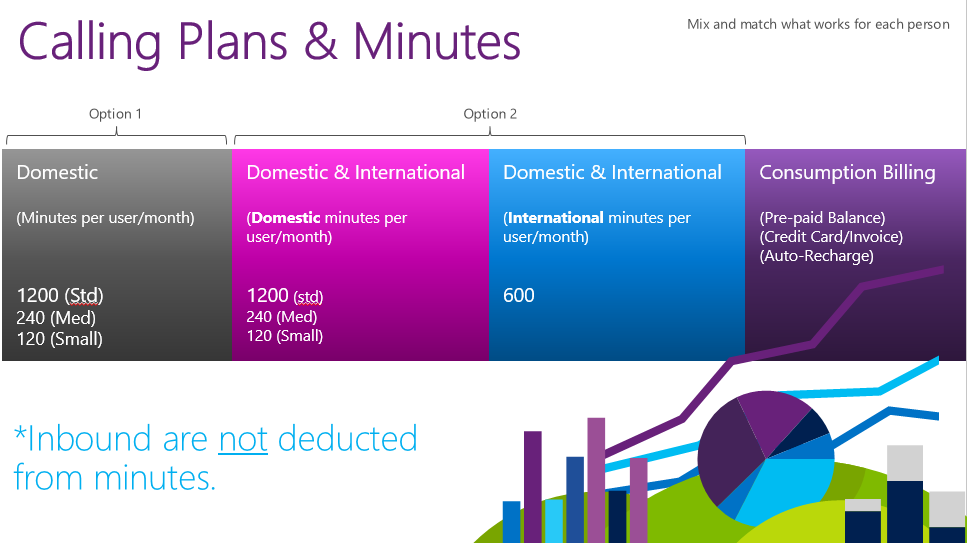 pstn-calling-plans