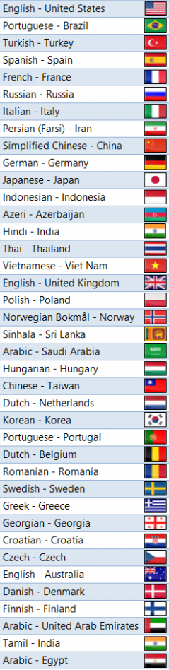 wiki languages