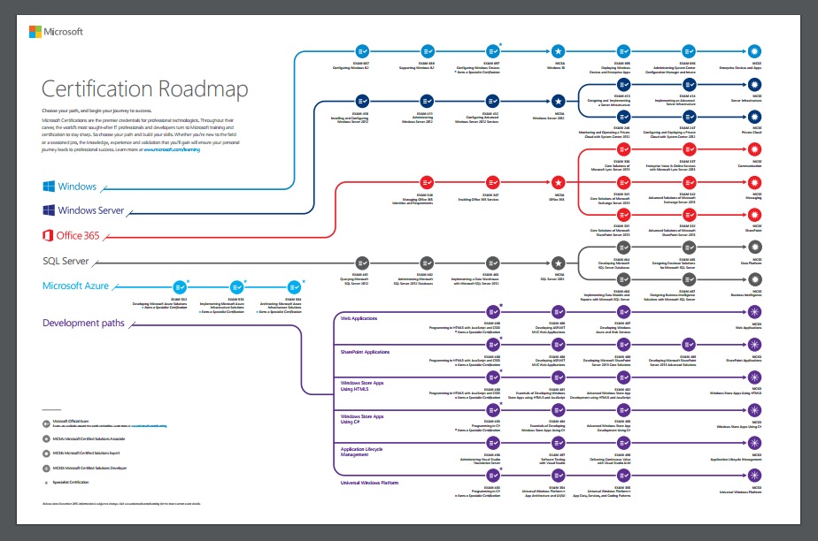 certificationroadmap