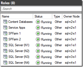 SharePoint AlwaysOn High Availability