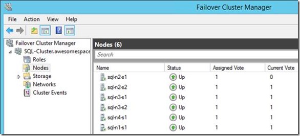 High Availability SharePoint SQL Server