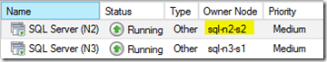 SQL Server AlwaysOn SharePoint