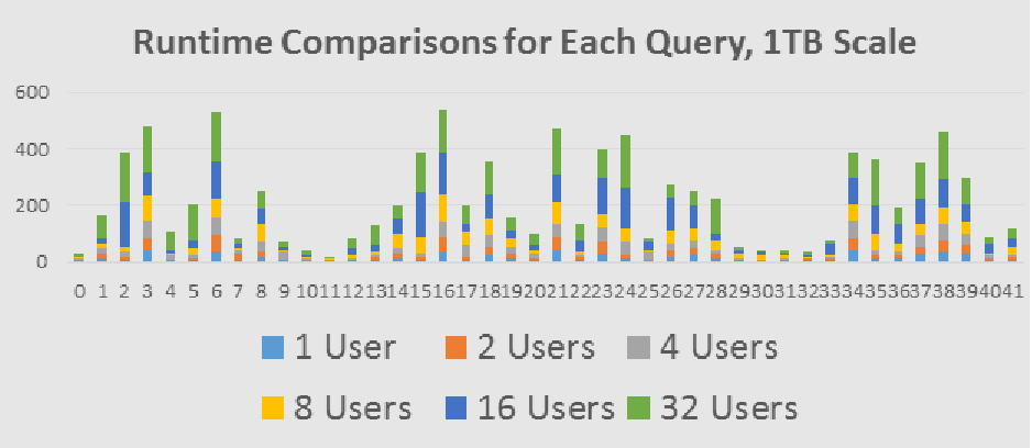 concurrency2