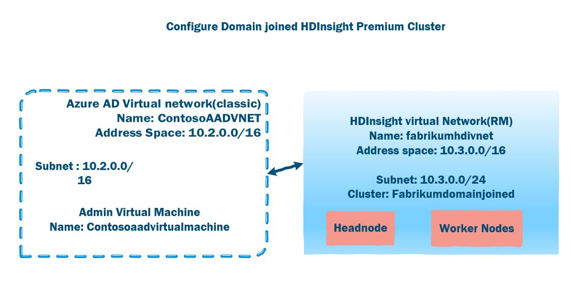 domainarch