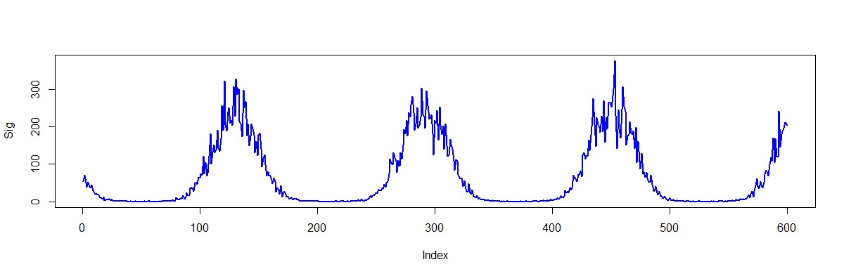 fig3