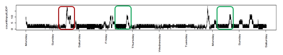 fig9