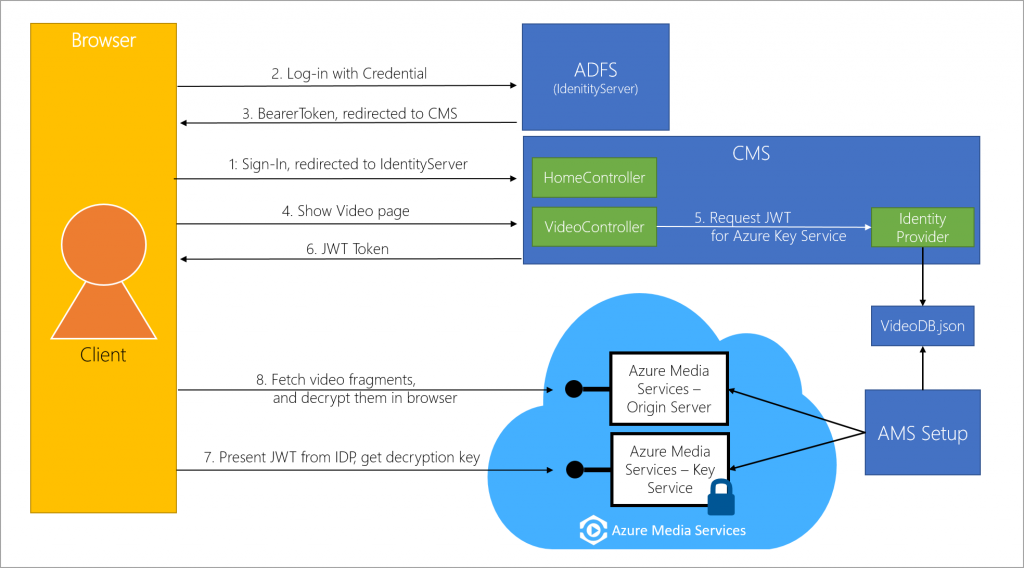 general_overview